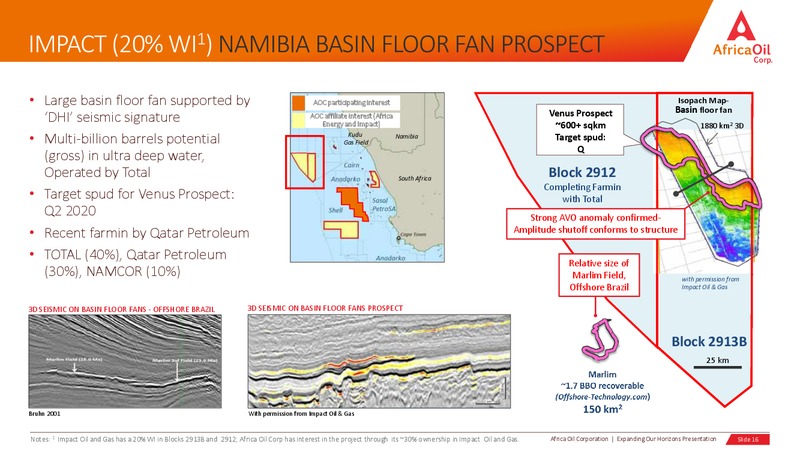 September 2019 Corporate Presentation – Africa Oil Corp. – slide 16