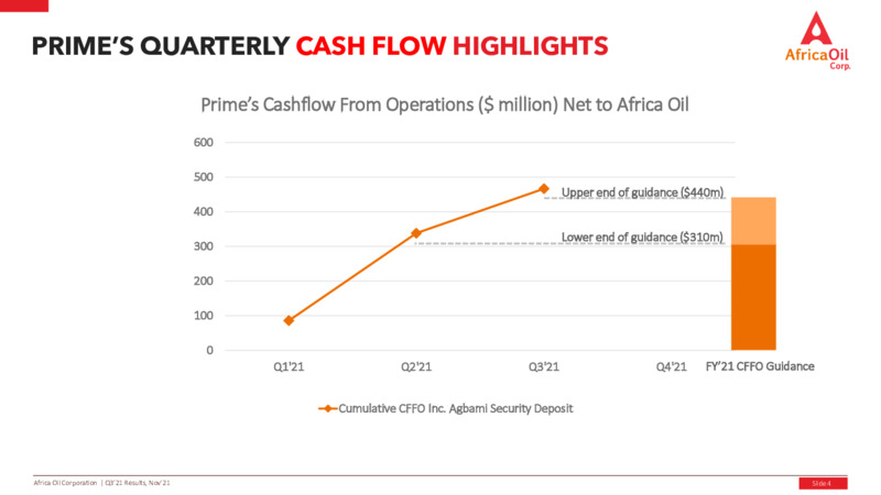 Third Quarter 2021 Results – Africa Oil Corp. – slide 4