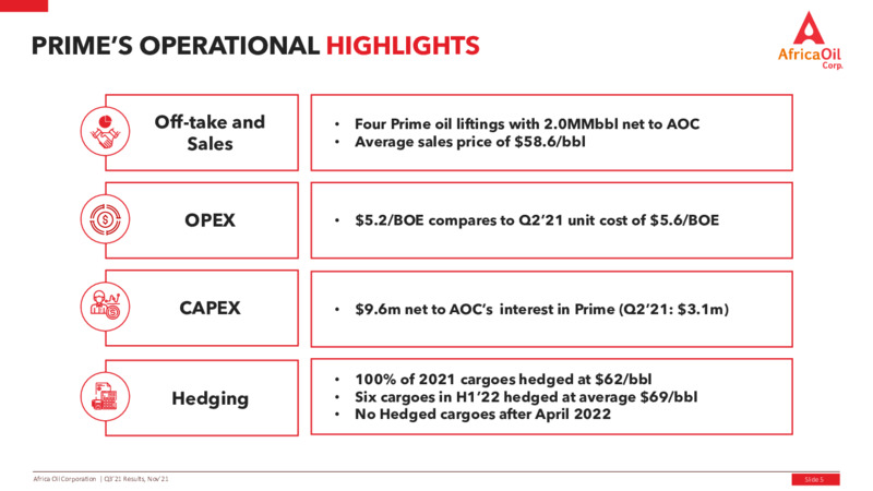 Third Quarter 2021 Results – Africa Oil Corp. – slide 5