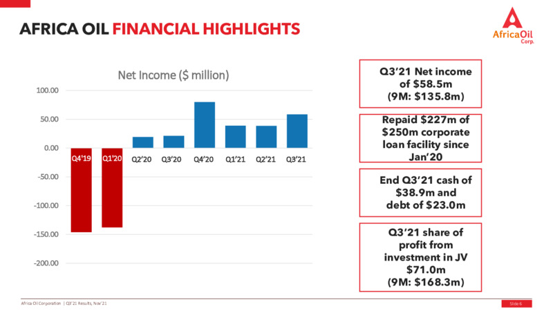 Third Quarter 2021 Results – Africa Oil Corp. – slide 6