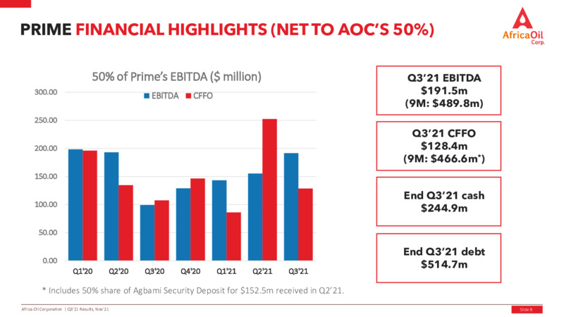 Third Quarter 2021 Results – Africa Oil Corp. – slide 8
