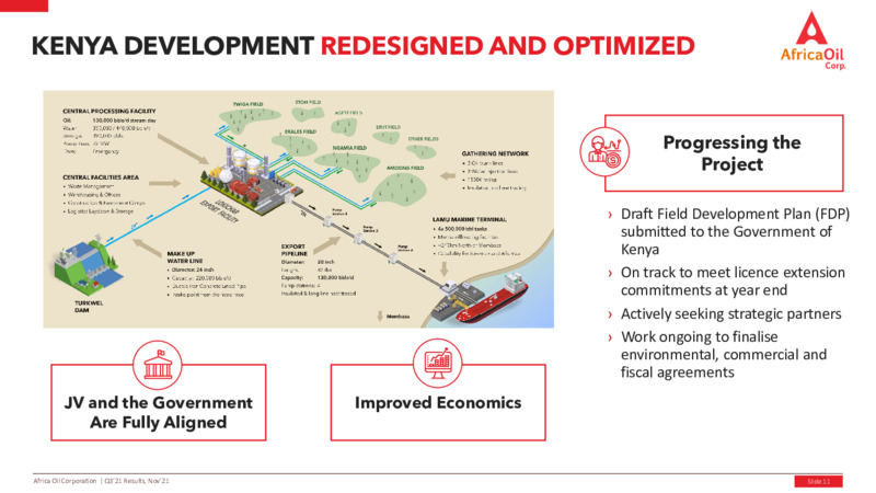 Third Quarter 2021 Results – Africa Oil Corp. – slide 11
