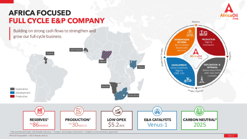 Third Quarter 2021 Results – Africa Oil Corp. – slide 12