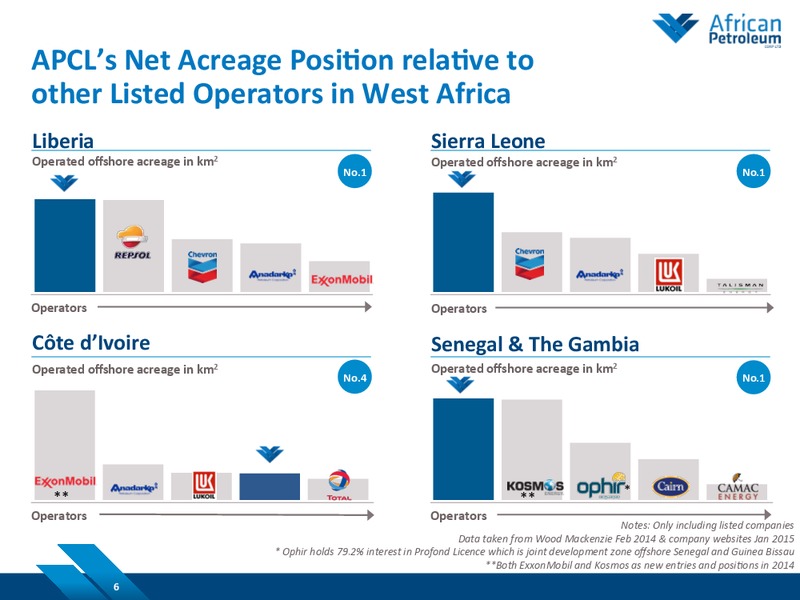 March 2015 Investor Presentation – African Petroleum – slide 5