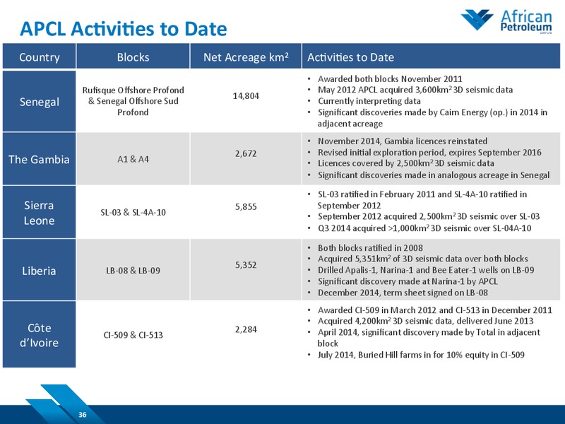 March 2015 Investor Presentation – African Petroleum – slide 35