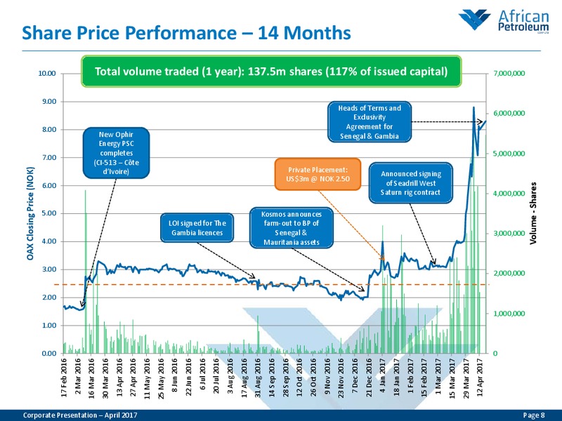 April 2017 Corporate Presentation – African Petroleum – slide 7