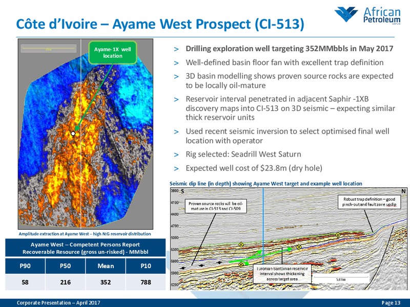April 2017 Corporate Presentation – African Petroleum – slide 12