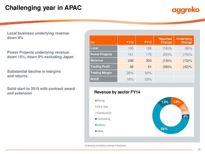 FULL YEAR RESULTS – Aggreko Plc – slide 10