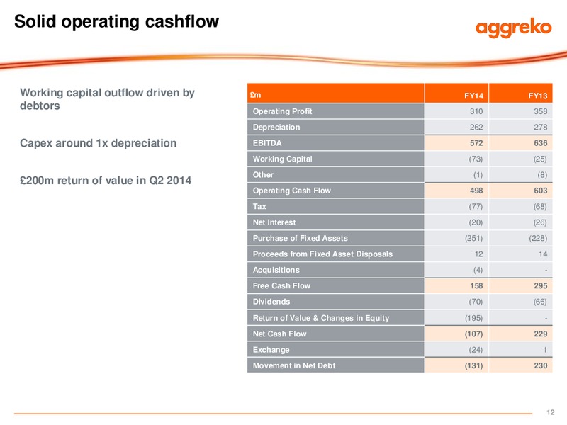 FULL YEAR RESULTS – Aggreko Plc – slide 12