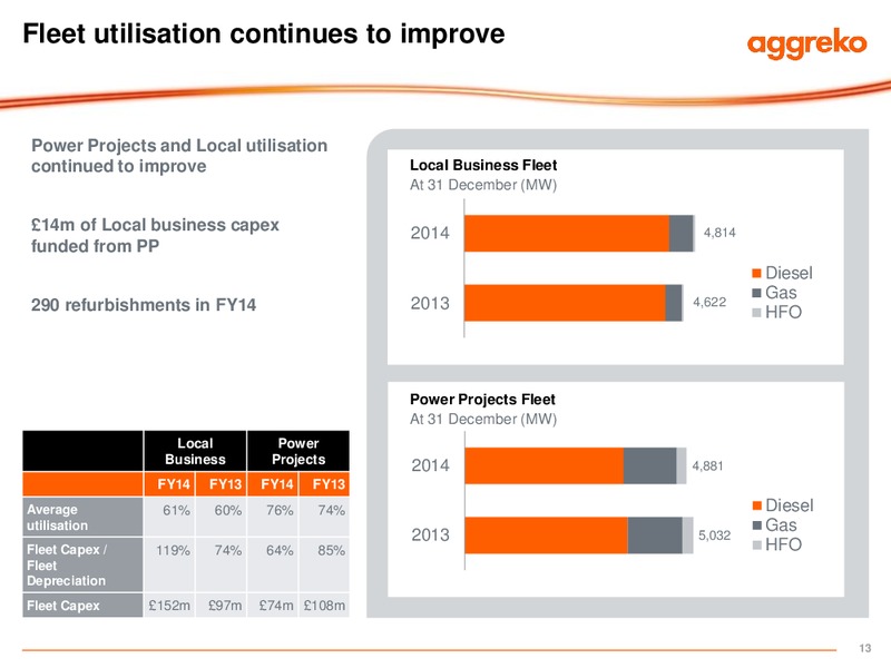 FULL YEAR RESULTS – Aggreko Plc – slide 13