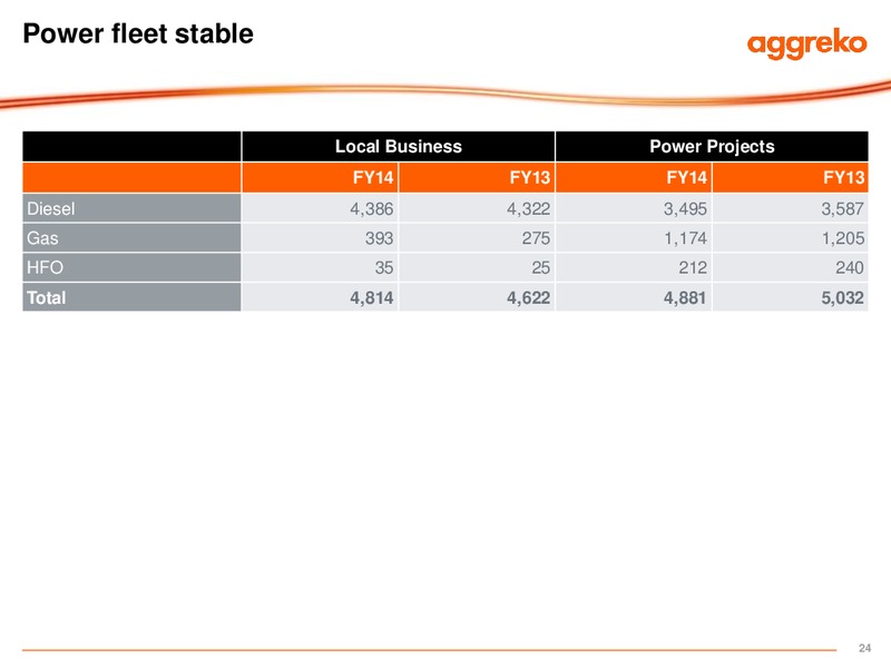 FULL YEAR RESULTS – Aggreko Plc – slide 24