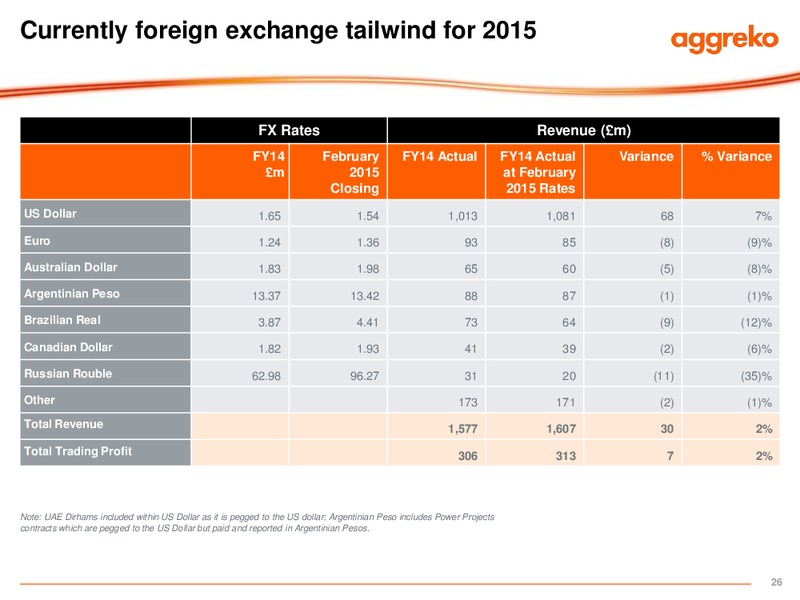 FULL YEAR RESULTS – Aggreko Plc – slide 26