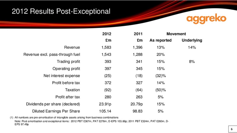 2012 EARNINGS CALL – Aggreko Plc – slide 6