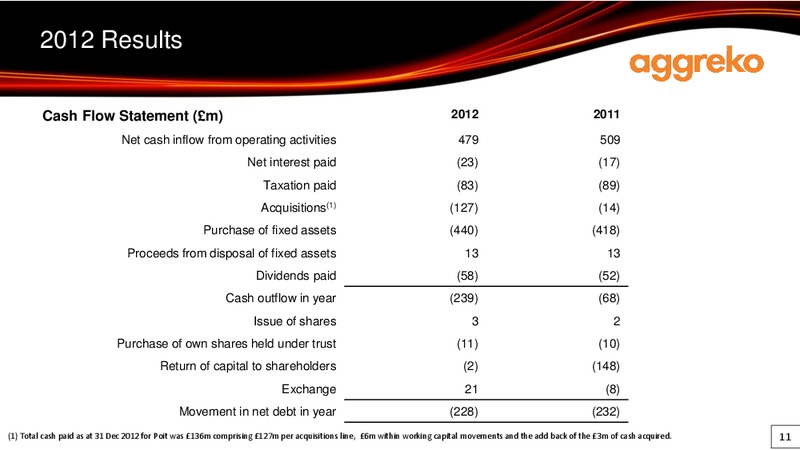2012 EARNINGS CALL – Aggreko Plc – slide 11