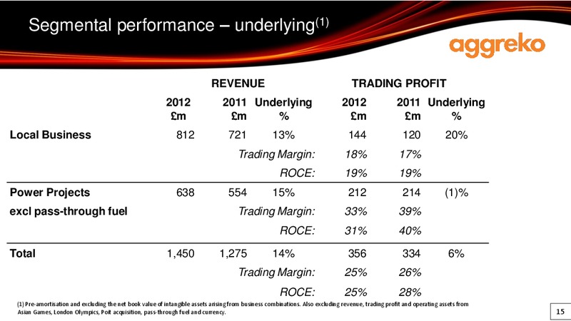 2012 EARNINGS CALL – Aggreko Plc – slide 15