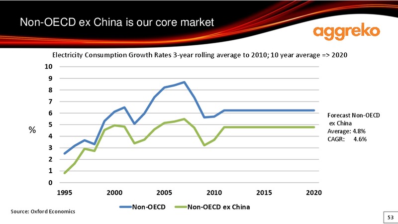 2012 EARNINGS CALL – Aggreko Plc – slide 53