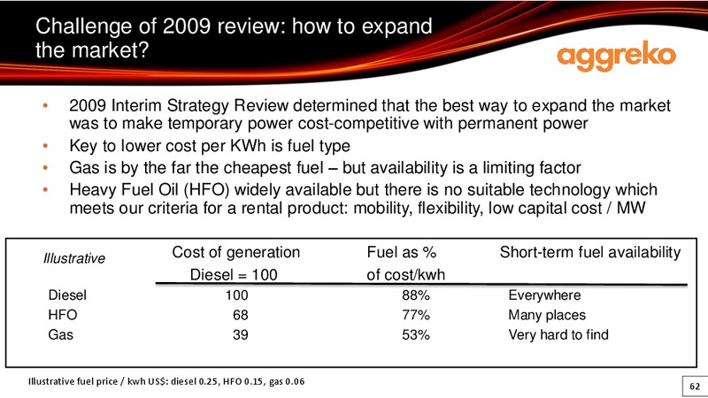 2012 EARNINGS CALL – Aggreko Plc – slide 62