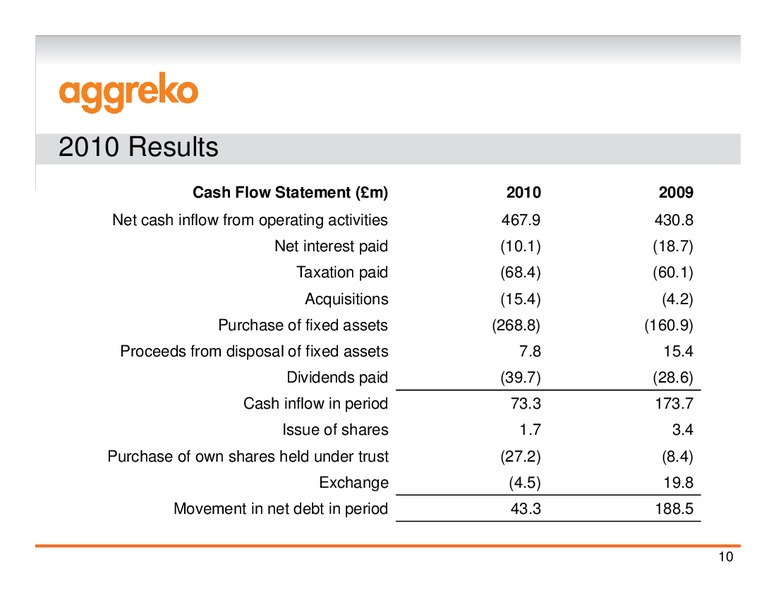 Q4 2010 RESULTS – Aggreko Plc – slide 10