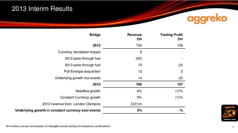 H1 2013 EARNINGS CALL – Aggreko Plc – slide 4