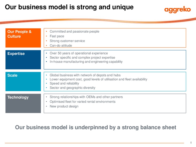 2015 Business Review – Aggreko Plc – slide 5