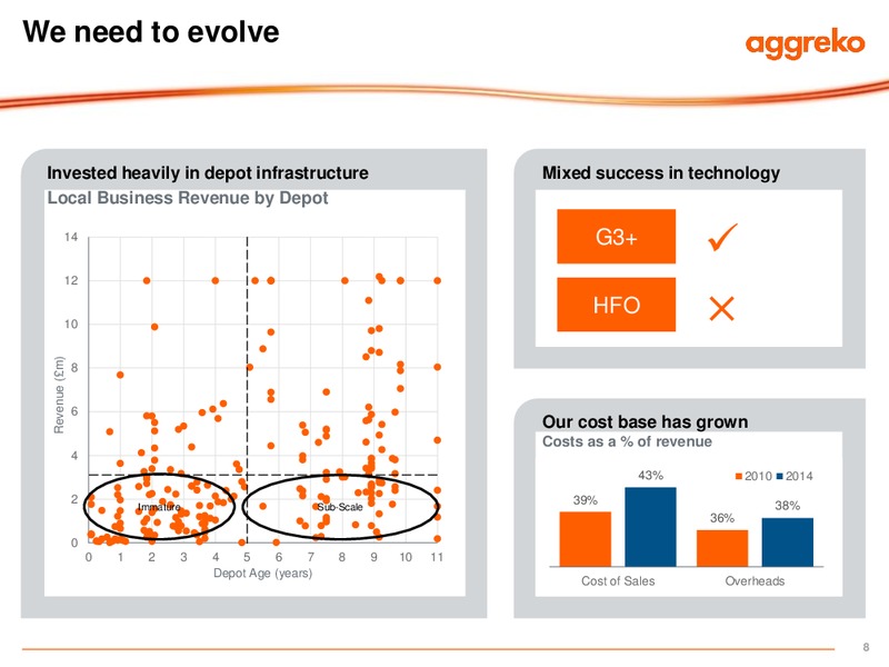 2015 Business Review – Aggreko Plc – slide 8