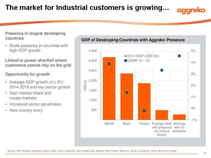 2015 Business Review – Aggreko Plc – slide 14