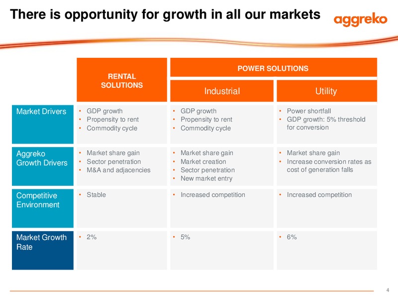Barclays Capital CEO Energy Power Conference – Aggreko Plc – slide 4