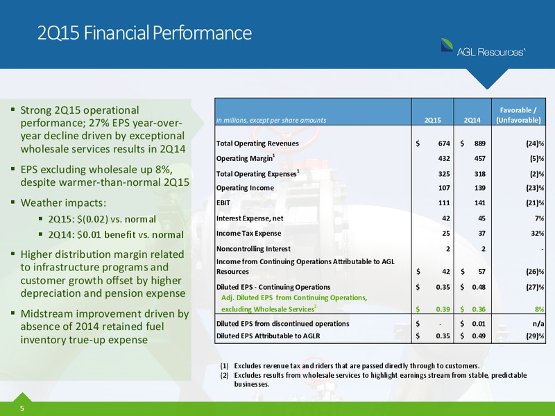 Q2 2015 – Agl Resources Inc. – slide 4