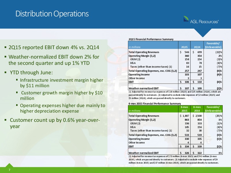 Q2 2015 – Agl Resources Inc. – slide 6