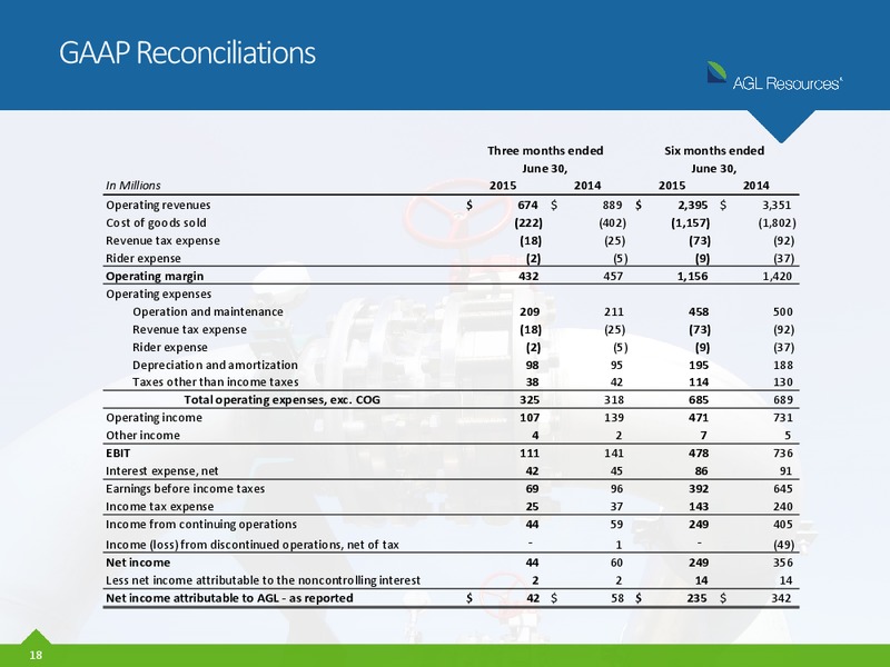 Q2 2015 – Agl Resources Inc. – slide 17