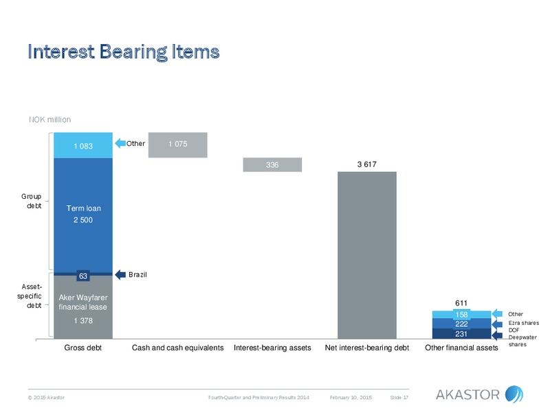 Q4 2014 RESULTS – Akastor ASA – slide 17