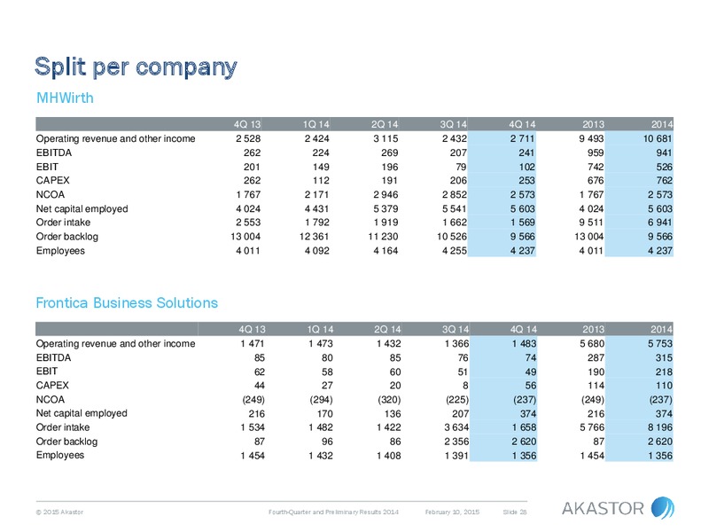Q4 2014 RESULTS – Akastor ASA – slide 28