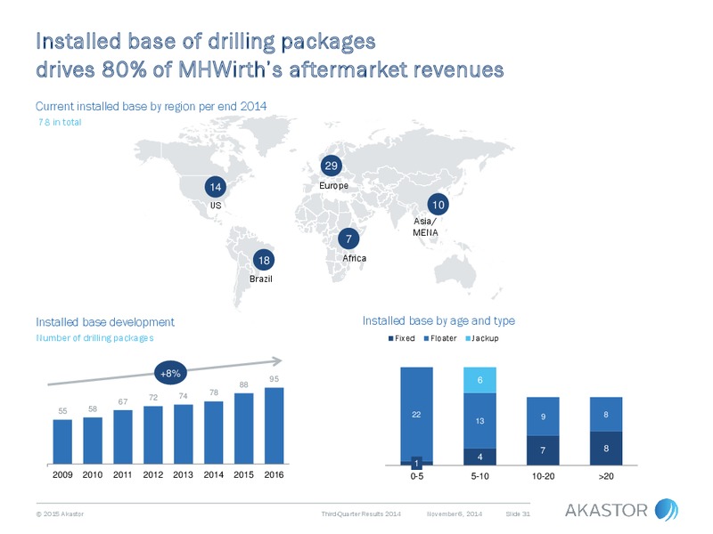 Q4 2014 RESULTS – Akastor ASA – slide 31