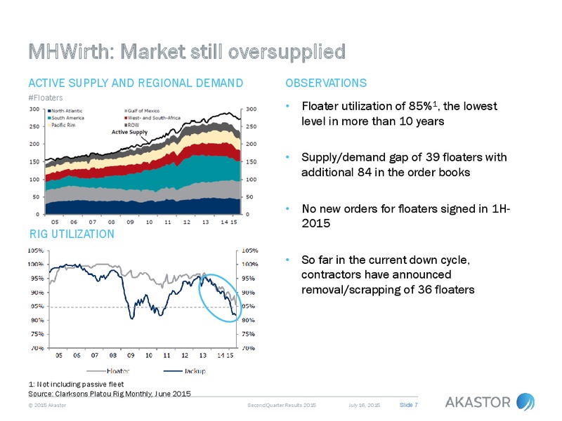 Q2 2015 Earnings Call – Akastor ASA – slide 7