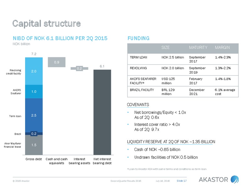 Q2 2015 Earnings Call – Akastor ASA – slide 17