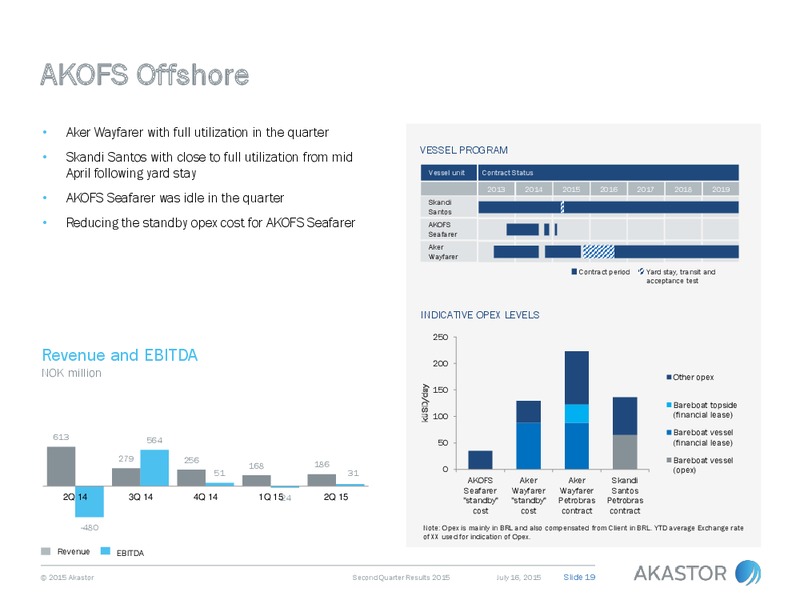 Q2 2015 Earnings Call – Akastor ASA – slide 19