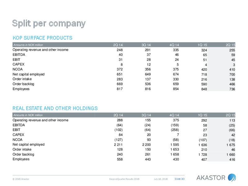 Q2 2015 Earnings Call – Akastor ASA – slide 30