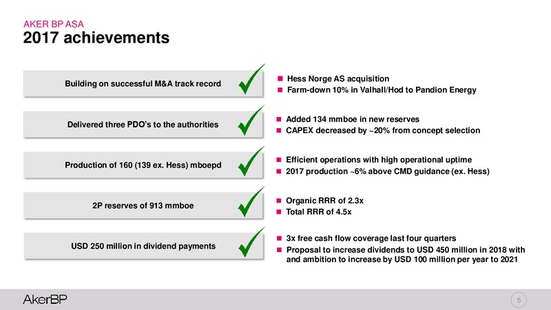 Capital Markets Day 2018 – Aker BP – slide 4