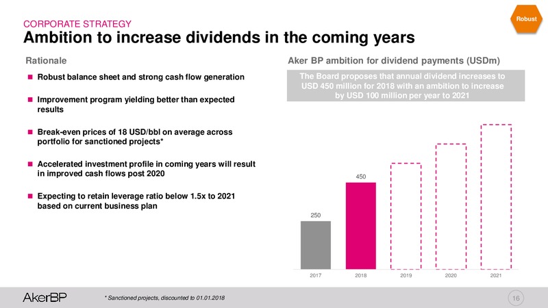 Capital Markets Day 2018 – Aker BP – slide 15