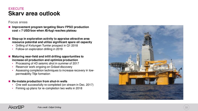 Capital Markets Day 2018 – Aker BP – slide 32