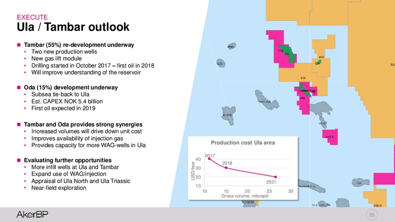 Capital Markets Day 2018 – Aker BP – slide 34