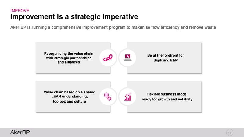 Capital Markets Day 2018 – Aker BP – slide 40