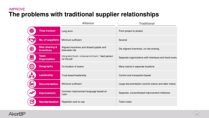 Capital Markets Day 2018 – Aker BP – slide 41