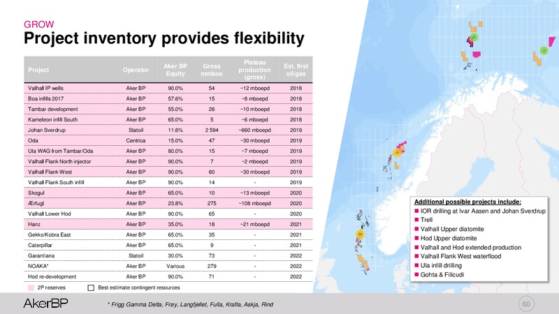 Capital Markets Day 2018 – Aker BP – slide 59
