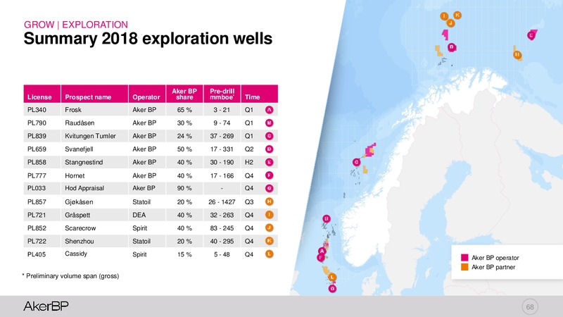 Capital Markets Day 2018 – Aker BP – slide 67