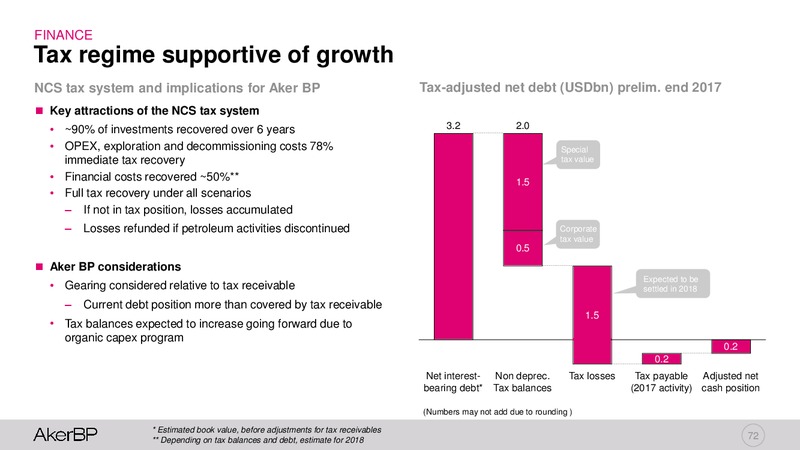 Capital Markets Day 2018 – Aker BP – slide 71