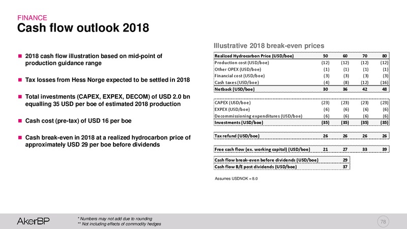 Capital Markets Day 2018 – Aker BP – slide 77