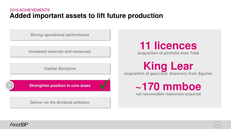 Capital Markets Day 2019 – Aker BP – slide 9