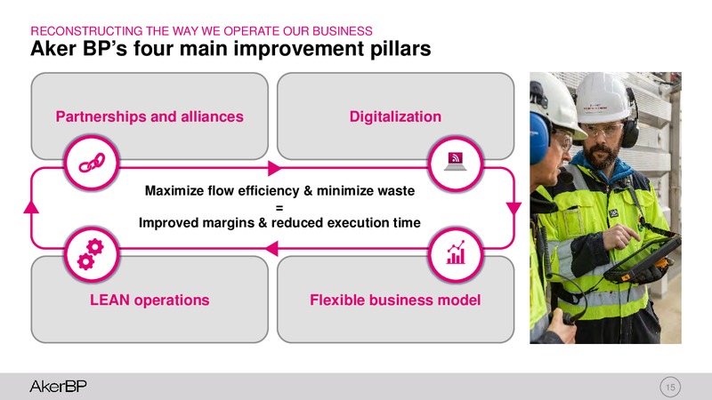 Capital Markets Day 2019 – Aker BP – slide 14