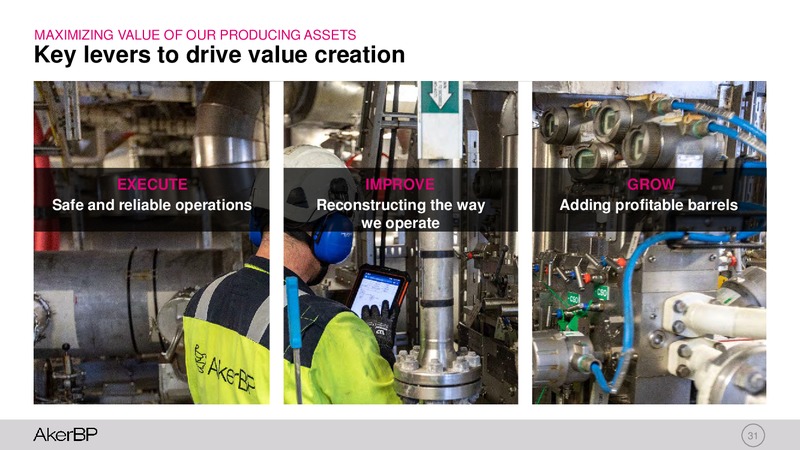 Capital Markets Day 2019 – Aker BP – slide 30